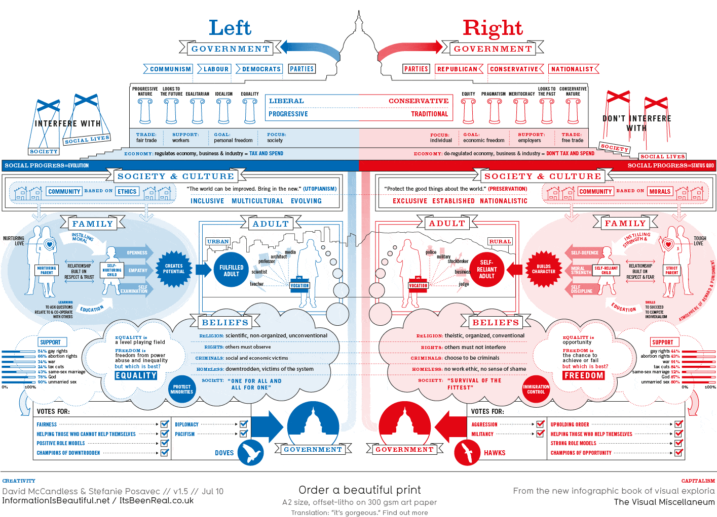 Right Vs Left Daily Infographic