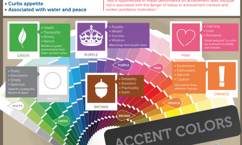 psychology behind colors and how they affect us infographic