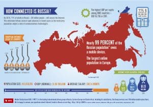 How Connected is Russia?