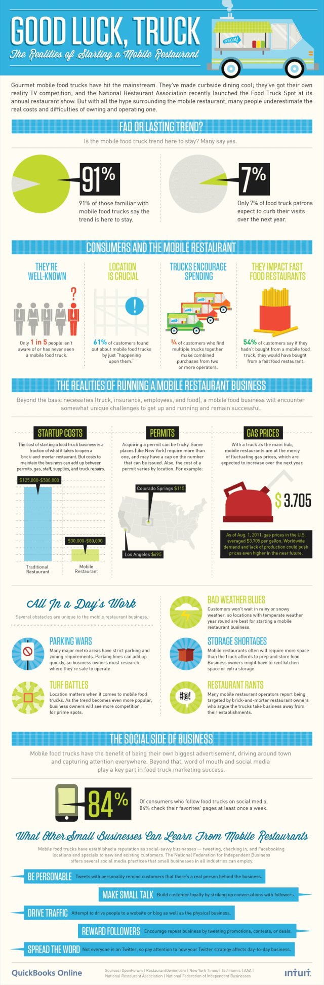 Food Trucks Daily Infographic