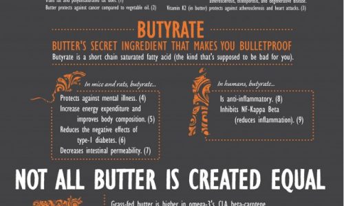 Why Butter is Good for You