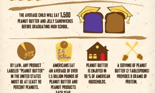 Guide to National Peanut Butter Month