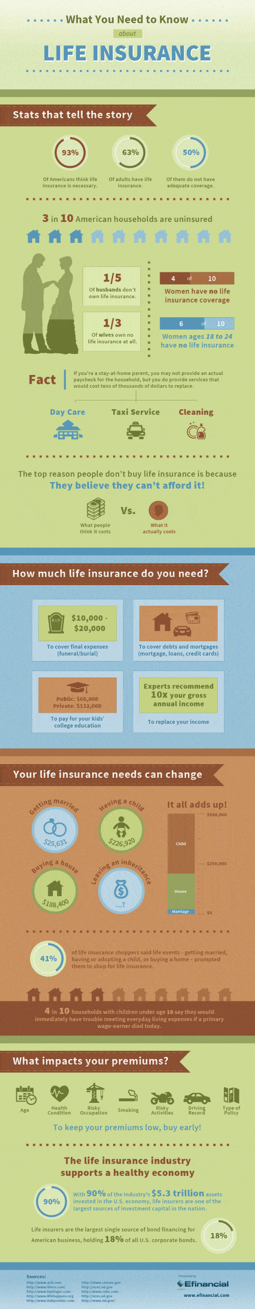 Facts on Life Insurance Infographic