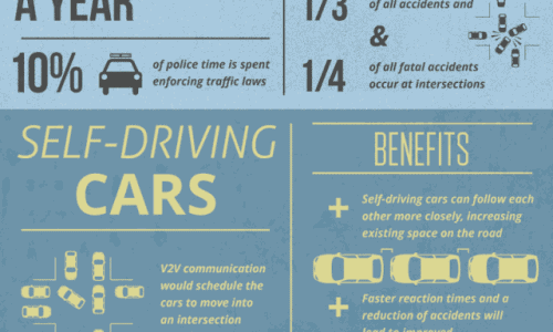 Car of the Future Infographic