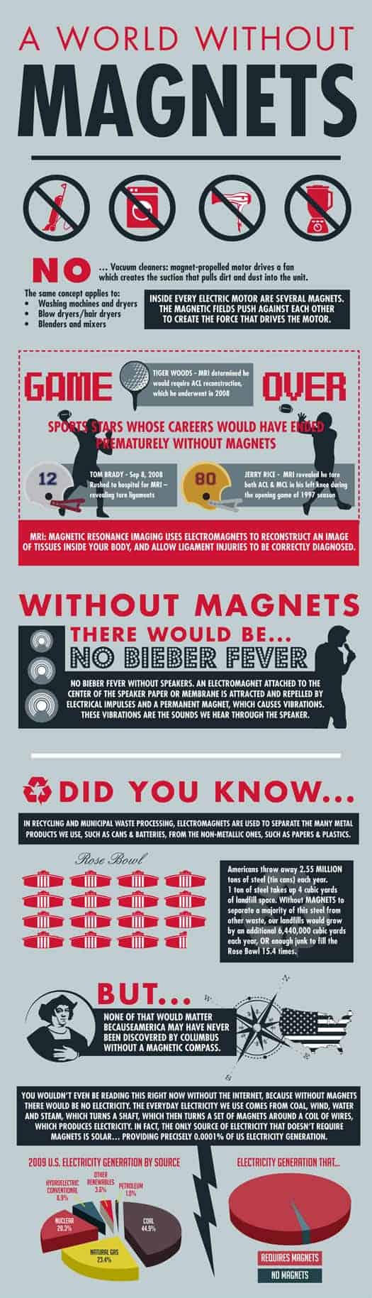 A World Without Magnets
