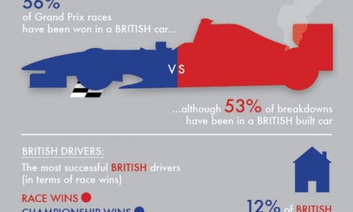 Why British Are The Best Grand Prix Racers