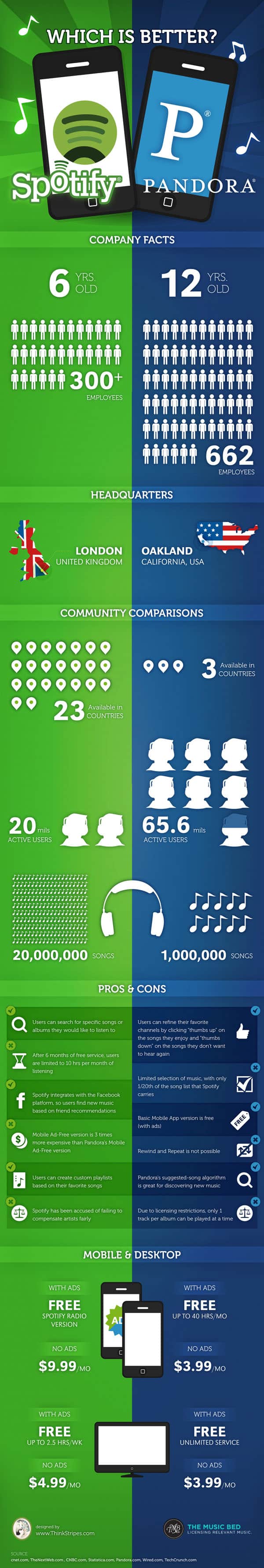 Spotify vs. Pandora Infographic