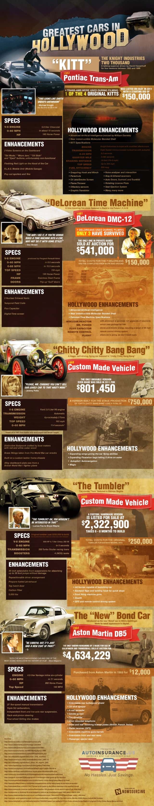 Greatest Hollywood Cars