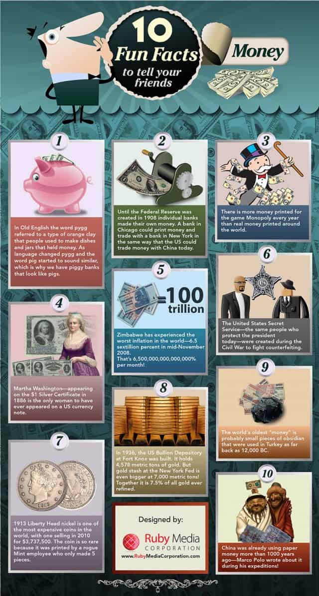 10 Fun Facts About Money