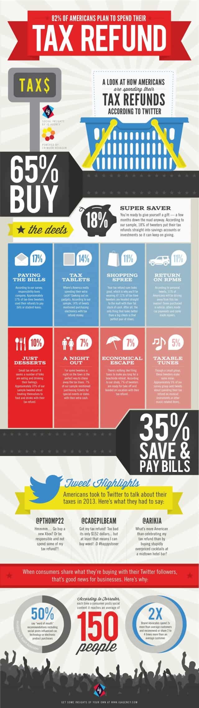 Spending Your Tax Refund Daily Infographic