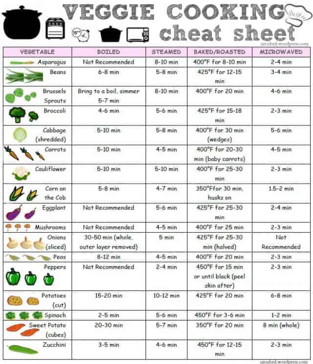 Veggie Cooking Cheat-Sheet
