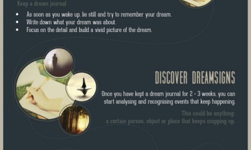 How to Control Your Dreams