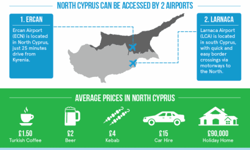 North Cyprus Infographic