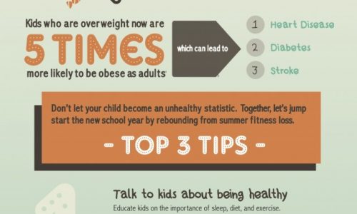 Help Your Kids Rebound from Summer Fitness Loss