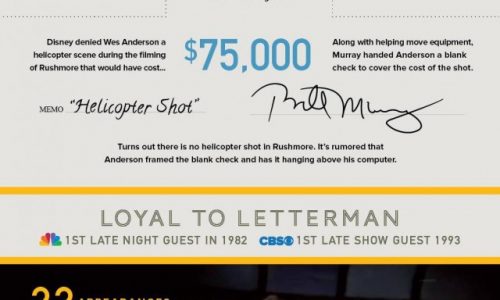 Life And Times Of Bill Murray