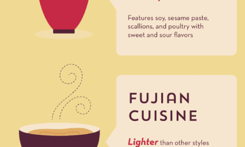 Your Guide to Chinese Food