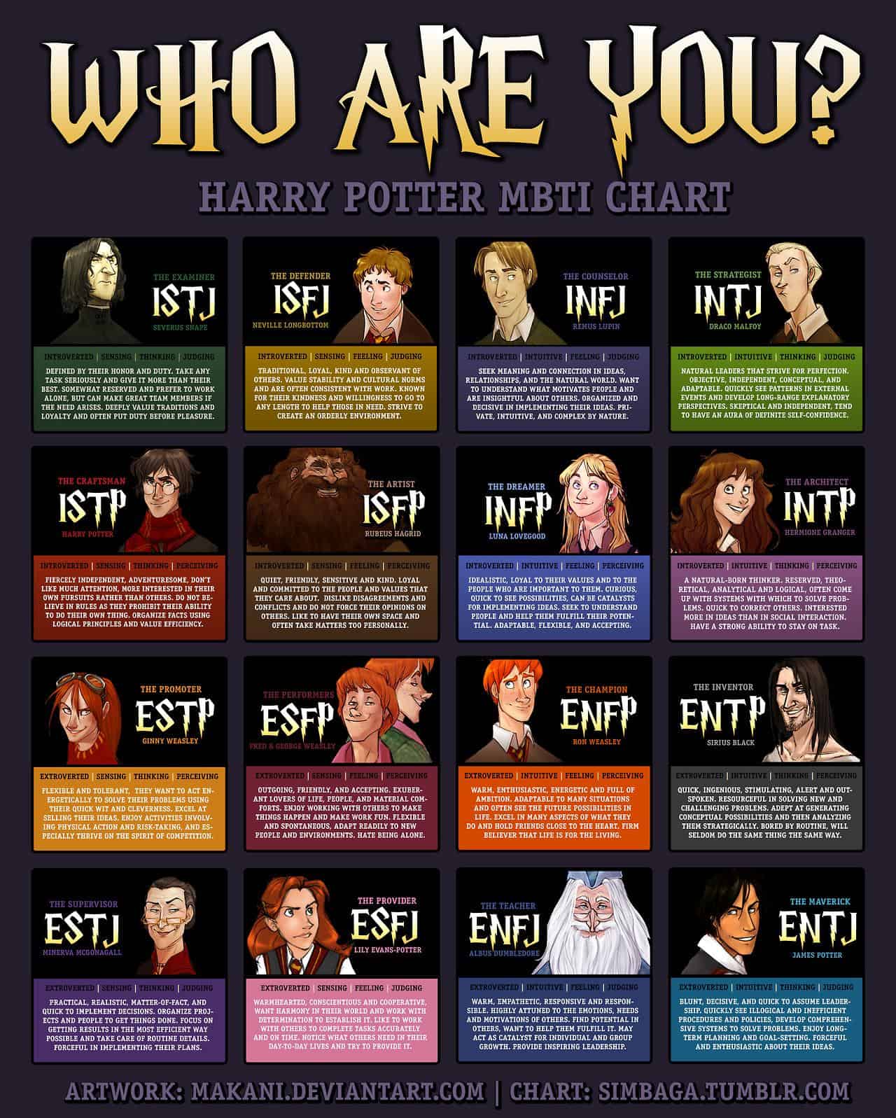 Harry Potter Myers Briggs Chart Daily Infographic