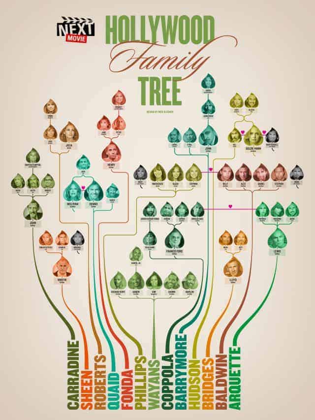 Hollywood Family Tree