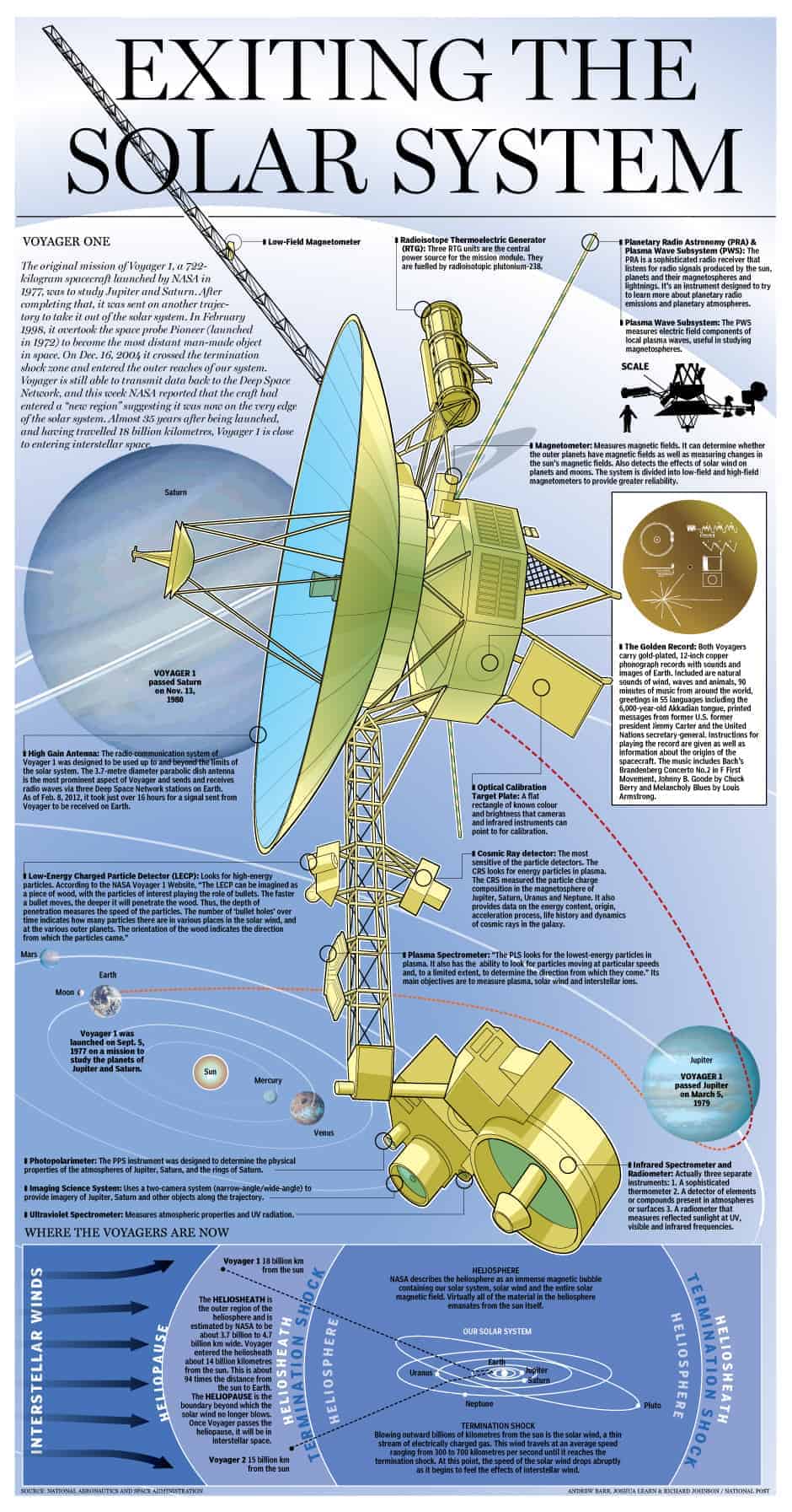 voyager 1 beyond the solar system