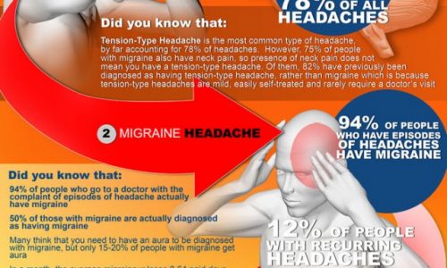 Every Thing You Need To Know Headache