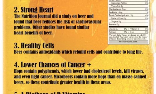 Beer and Your Body