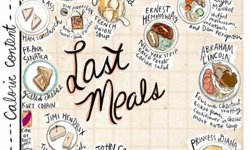 Last Meals Infographic