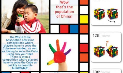 Rubik's Cube solved in 20 moves or less