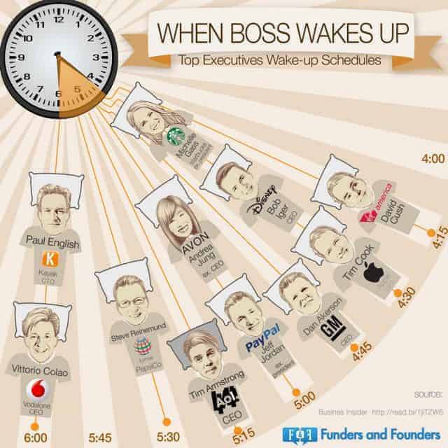 When Bosses Wake Up