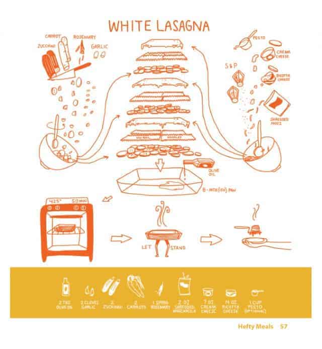 White Lasagna Infographic