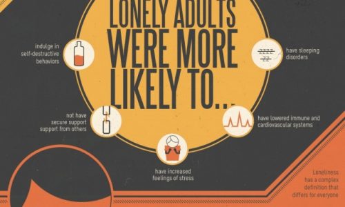 Loneliness Is More Deadly Than Obesity Infographic