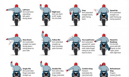 Motorcycle Hand Signs Infographic