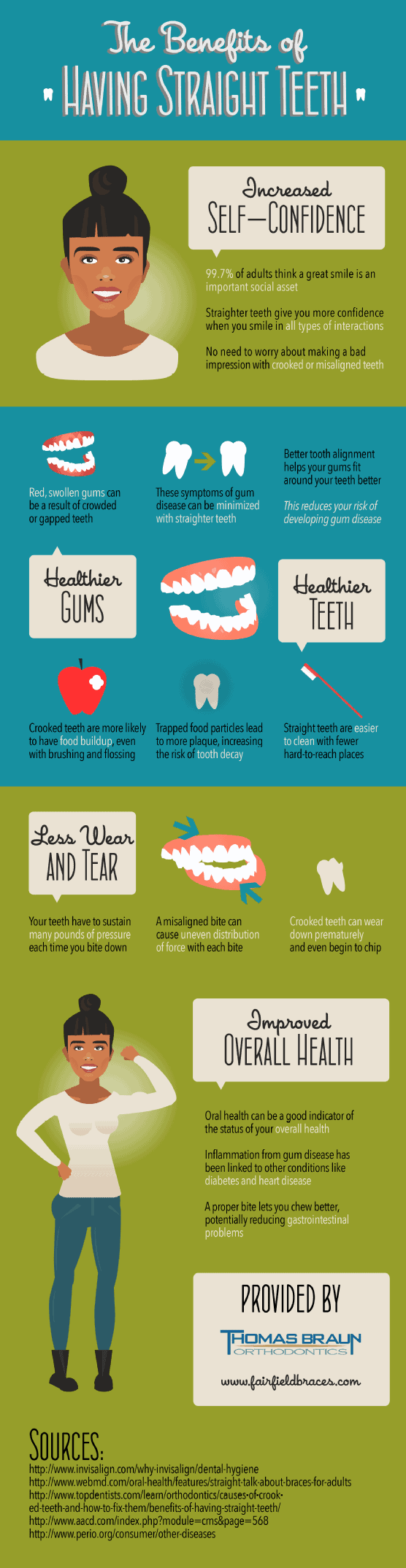 Benefits of Having Straight Teeth Infographic