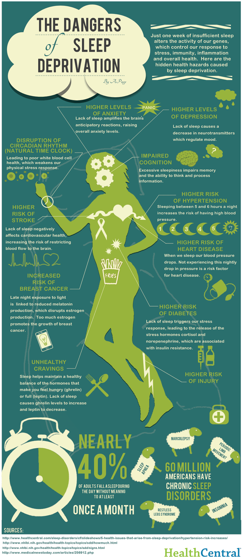 The Dangers Of Sleep Deprivation Daily Infographic