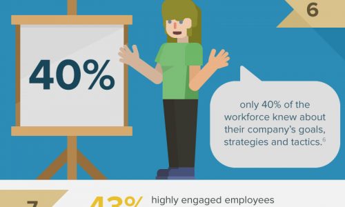10 Shocking Statistics About Employee Engagement Infographic