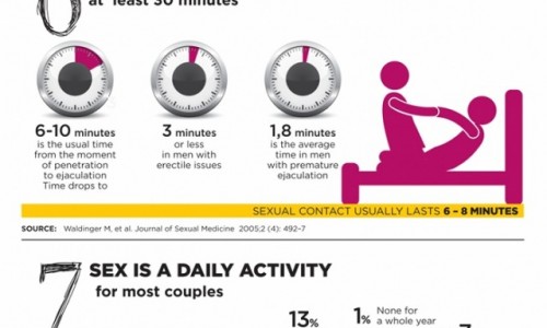 12 Myths About Sex Infographic