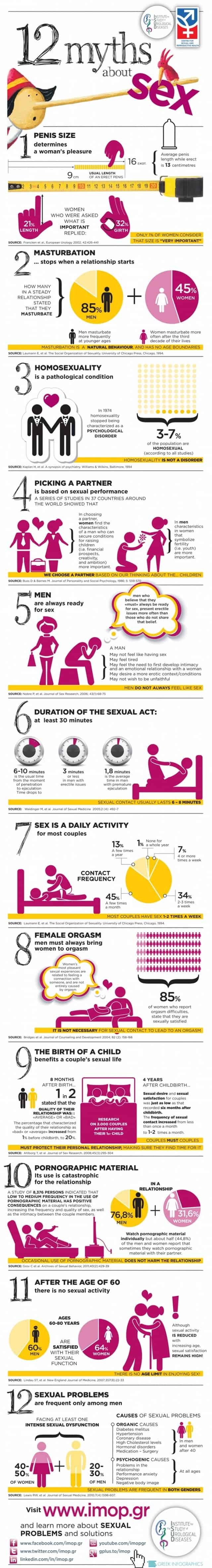12 Myths About Sex Infographic