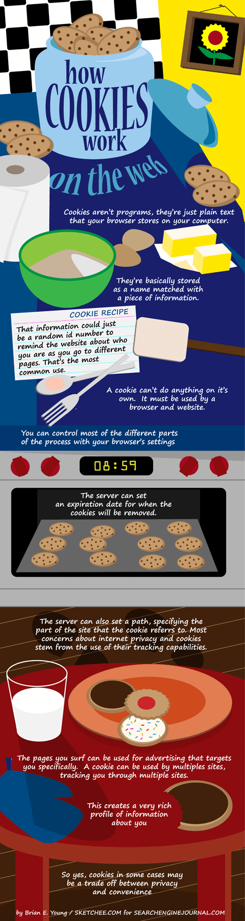 How Cookies Work on the Web Infographic