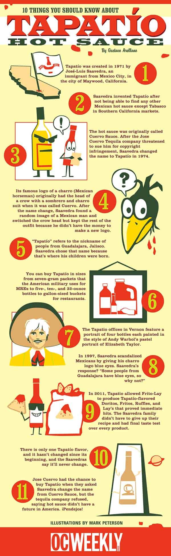 10 Facts You Should Know about Tapatio Hot Sauce