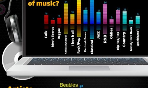 Do You Listen to Music While Studying Millennials How to Engage Tech Site Visitors Infographic