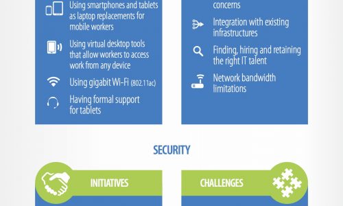 Technologies’ Impact On The Network Infographic