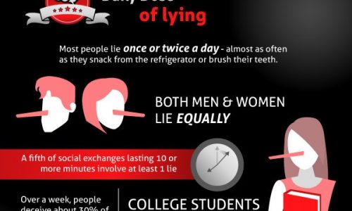 Psychology of Lying