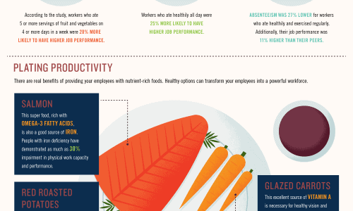 You Are What You Eat At Work Infographic