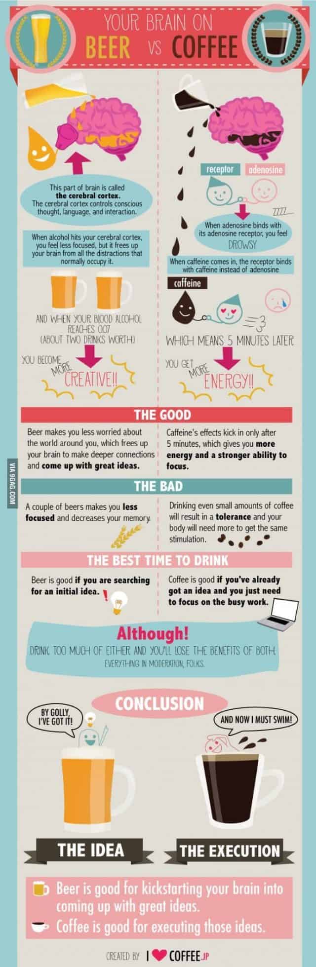 Beer vs coffee infographic