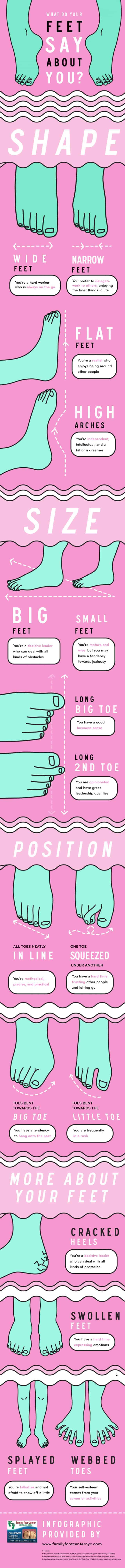 What Do Your Feet Say About You Infographic