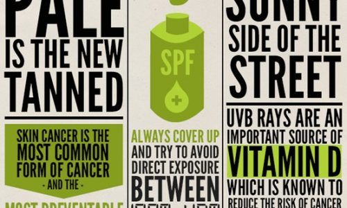 Good News About Cancer Infographic