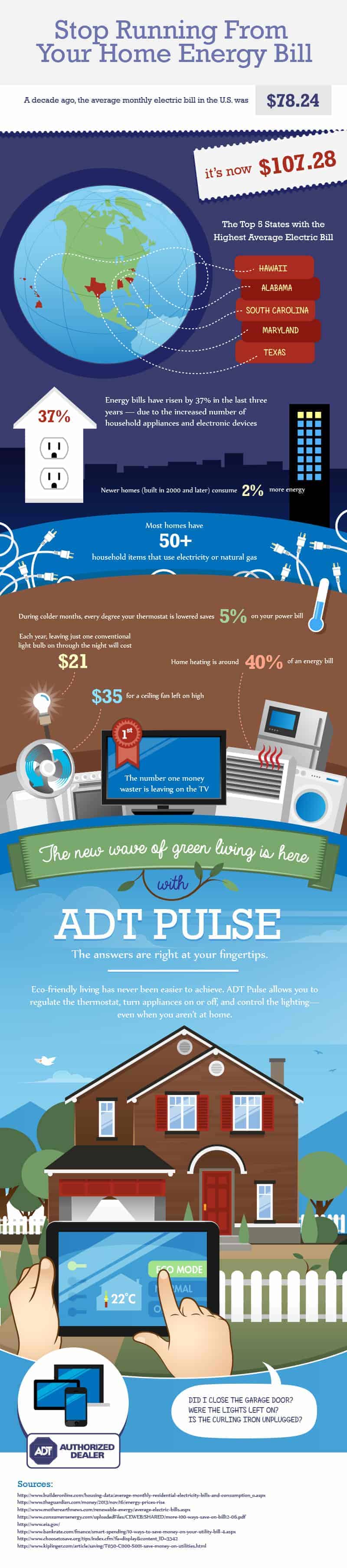 ADTPulse-Infographic-mod2