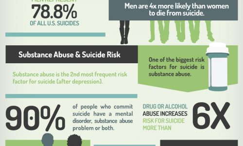 Substance Abuse and Suicide Risk