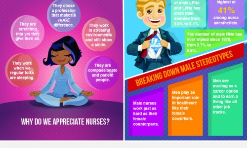 National Nurses Week Infographic