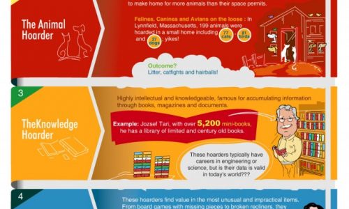 5 Types of Extreme Hoarders Infographic