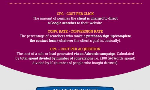 Demystifying AdWords Infographic